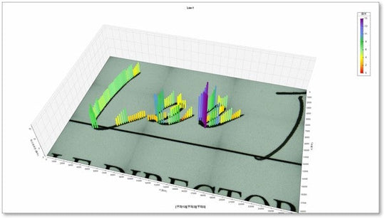 3D Bar displays Pen Pressure Distribution diffs
