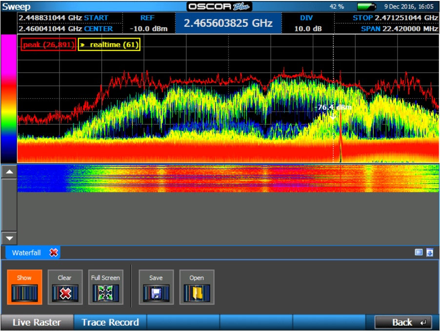 REI|OSCOR™ Blue Spectrum Analyzer